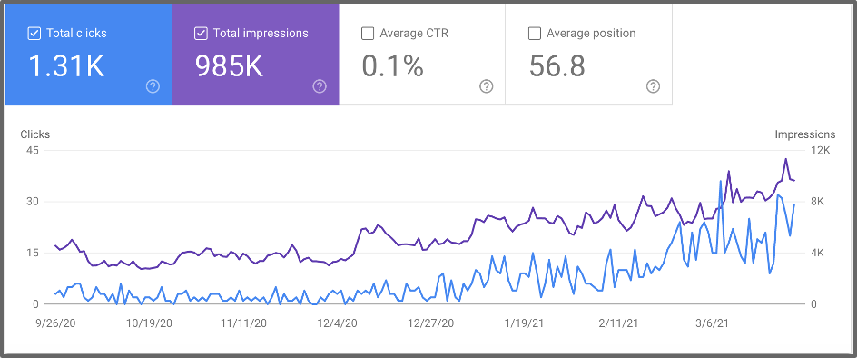outils seo google search console